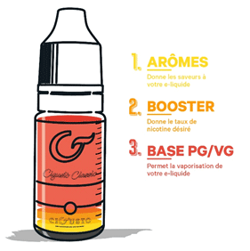 elfbar nachfüll pod läuft aus Booster Nicotine ✔️ Dosage pour base e-liquide, melange e cigarette main image 1