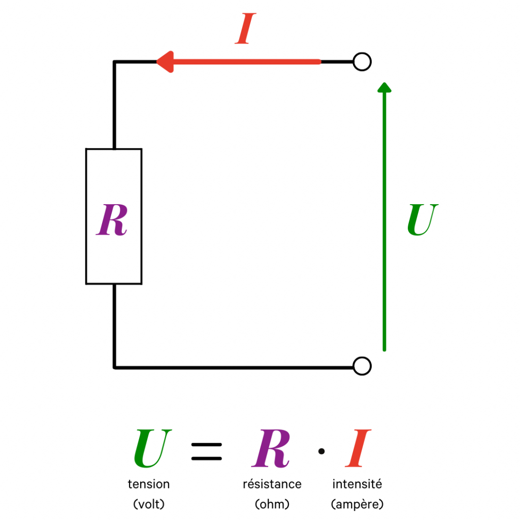 loi-dohm