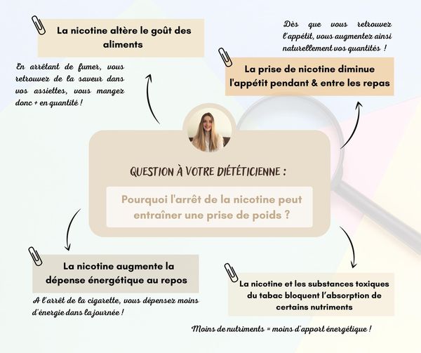 les-effets-de-la-nicotine-sur-la-prise- de-poids