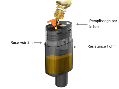 Remplissage cartouche Vilter Aspire