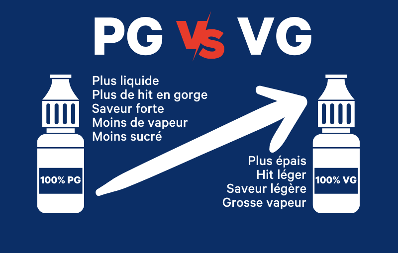 PG vs VG