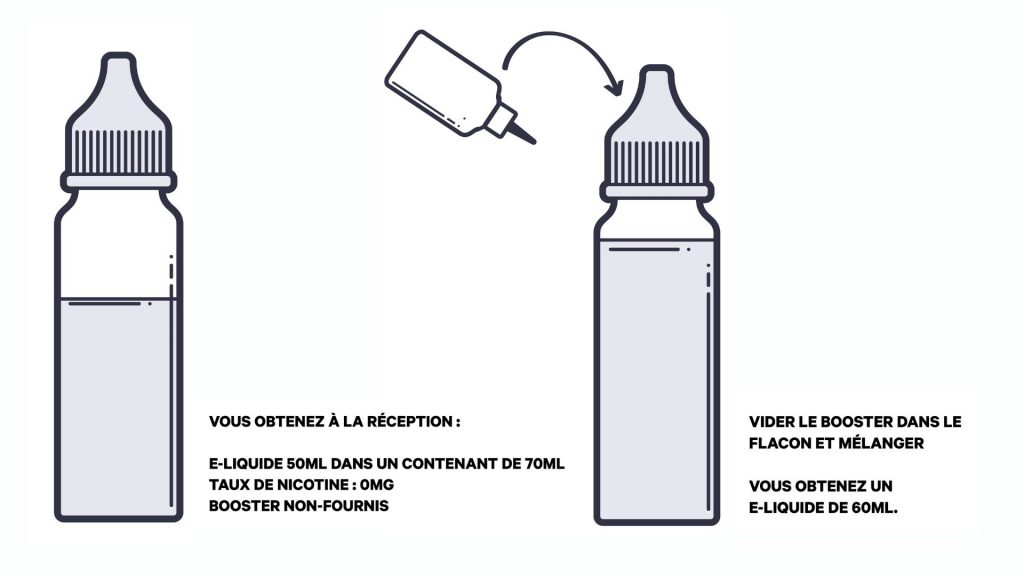Flacon liquide cigarette electronique, flacon e liquide