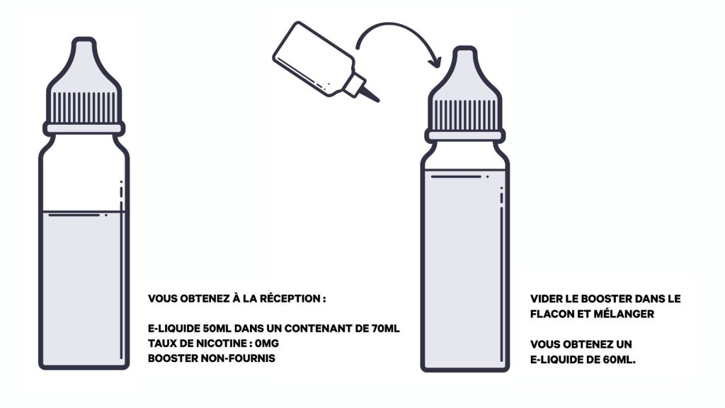 Pourquoi mon flacon d' e-liquide 50 ml parait vide ?