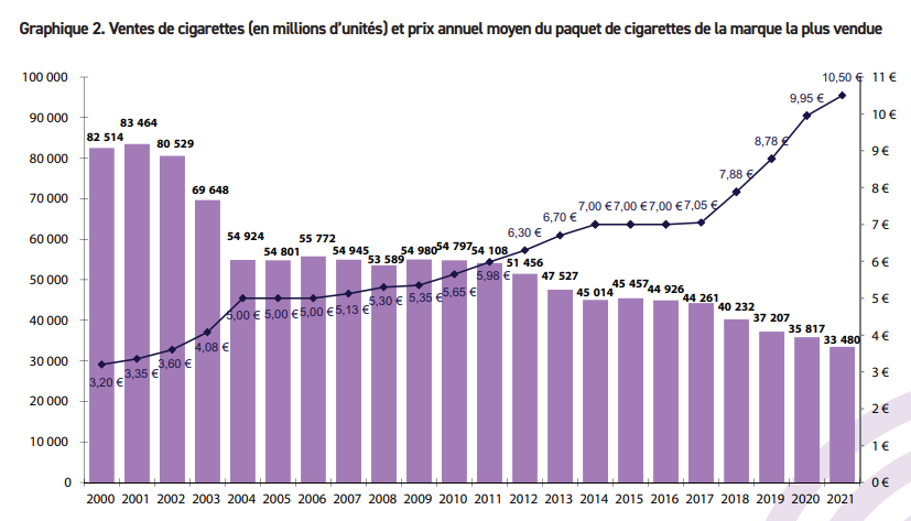 how many cigarettes a chain smoker smoke How many cigarettes did you smoke today? The number of cigarettes people passively smoke just by breathing in Delhi-NCR #Delhi #DelhiPollution #DelhiAirPollution Read: LINK IN COMMENTS